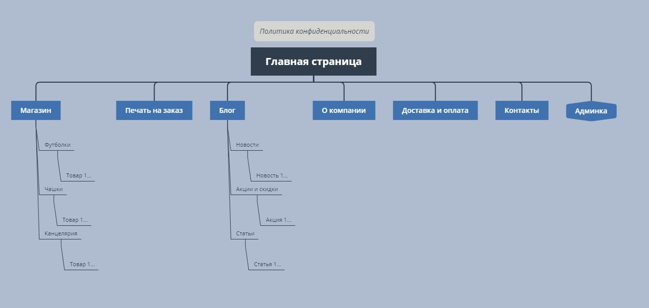 Карта сайта пример