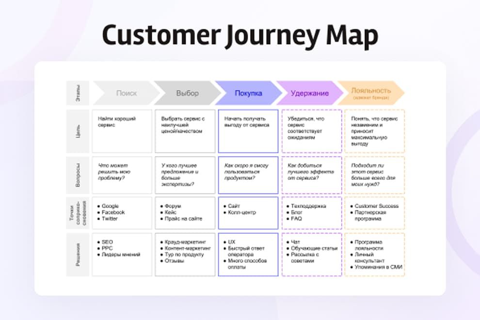 Journey map веб карта как открыть