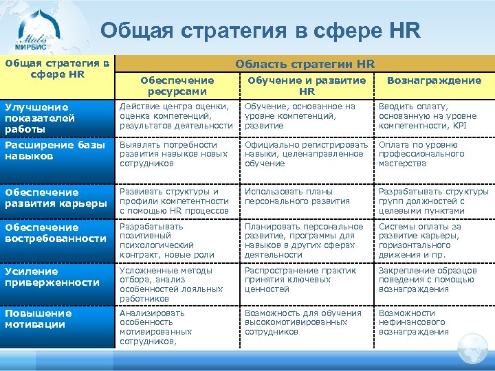 Стратегия в бизнес плане пример