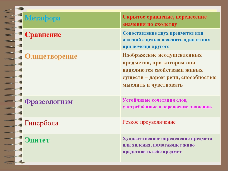 Укажите понятие представляющее описание картины идеального общественного строя