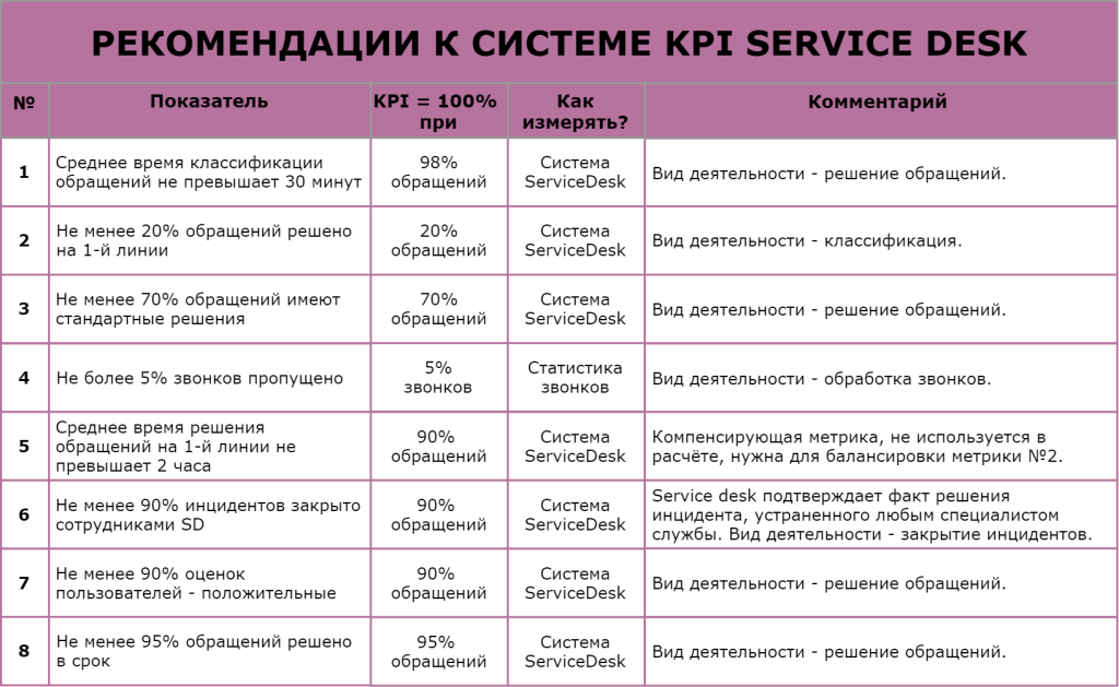 Положение о ключевых показателях эффективности kpi образец