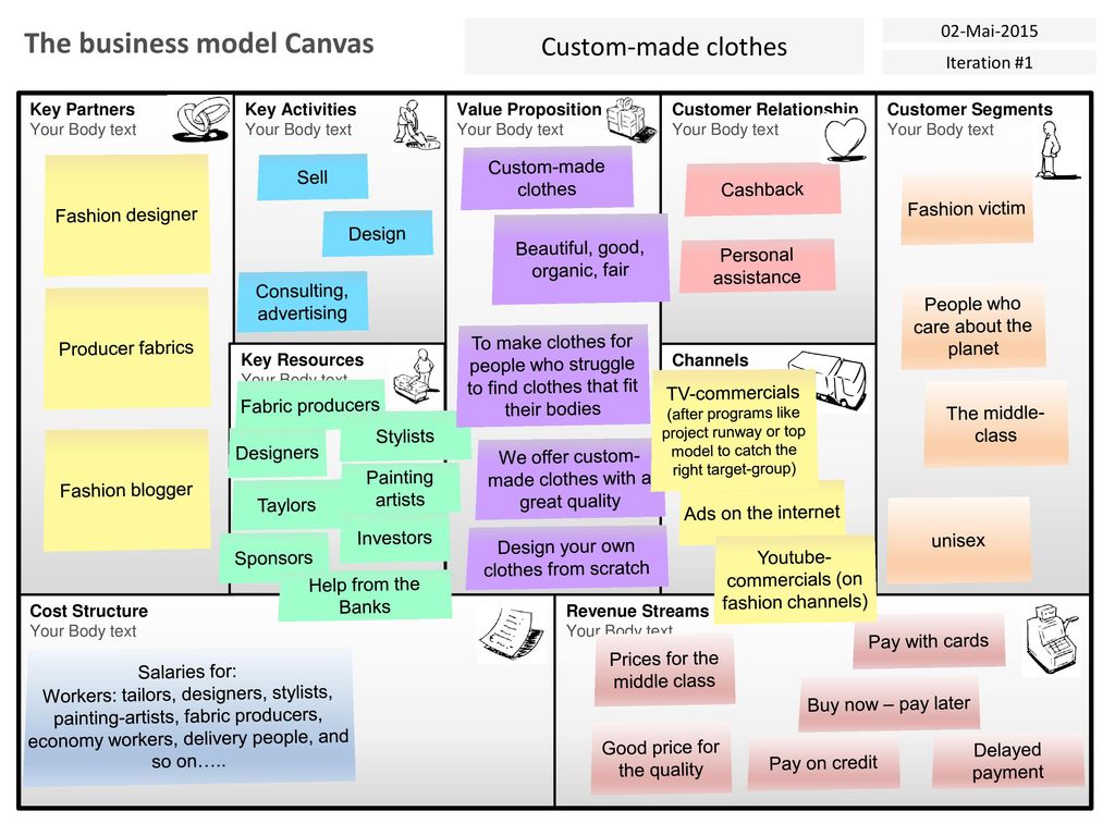 Канвас наркоз. Остервальдер канвас. Бизнес модель канвас. Business model Canvas описание. Бизнес модель канвас пример.