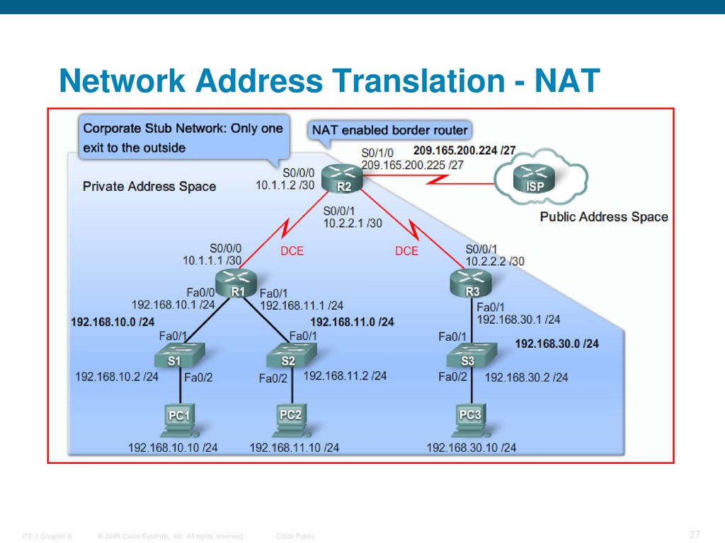 Ната перевод. Технология Nat. Что такое Nat в сети. Nat протокол. Трансляция сетевых адресов Nat.