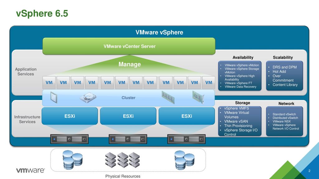 Готовые машины vmware. Виртуализация VMWARE. Сервер приложений VMWARE. ESXI схема.