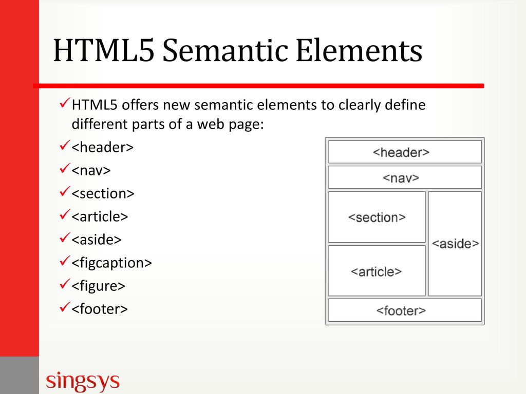 Группа html