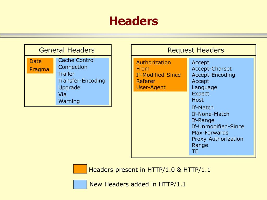 User request перевод. Заголовки (headers). Header request. Параметры header. Что такое хедеры в запросе.