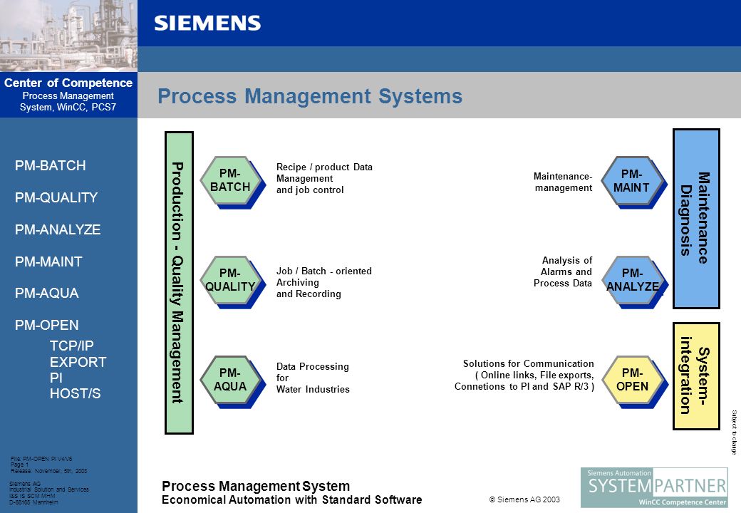 Import pi. QMS Сименс. Process Management System. Процесс Siemens. Управление бизнес-процессами.