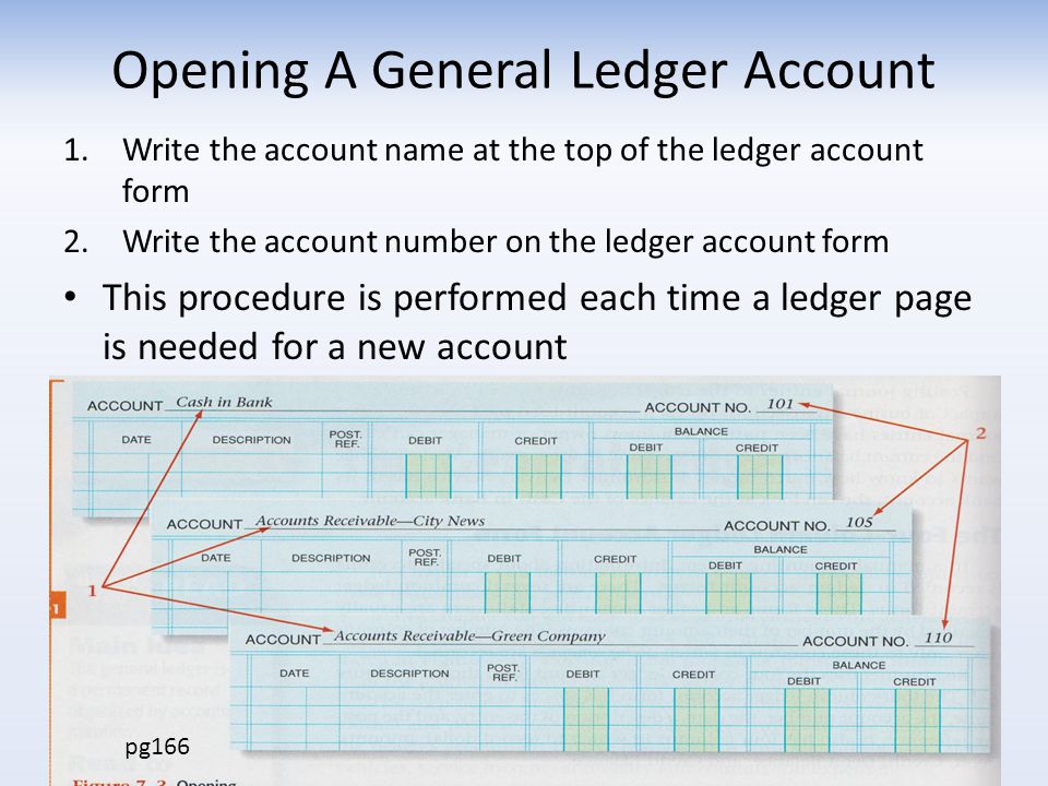 Posting account. General Ledger account. Ledger form Accounting. What is Ledger. General Ledger что это простыми словами.