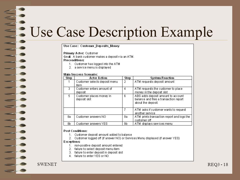 Description example. Case аналитик меню программы. 3 Req[. Supplies4medics: Case Analysis.... Enter the amount of money ATM.