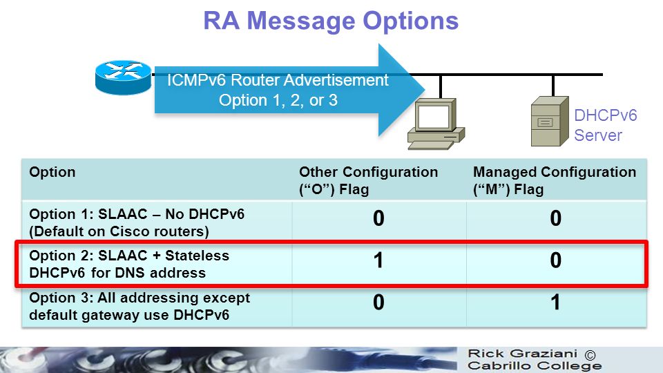 Configuration flagged