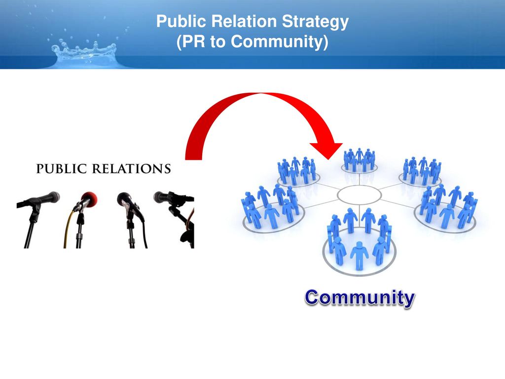 Стратегия доверия. PR стратегия. Стратегии PR-деятельности. PR стратегия компании. Презентация по стратегия PR.