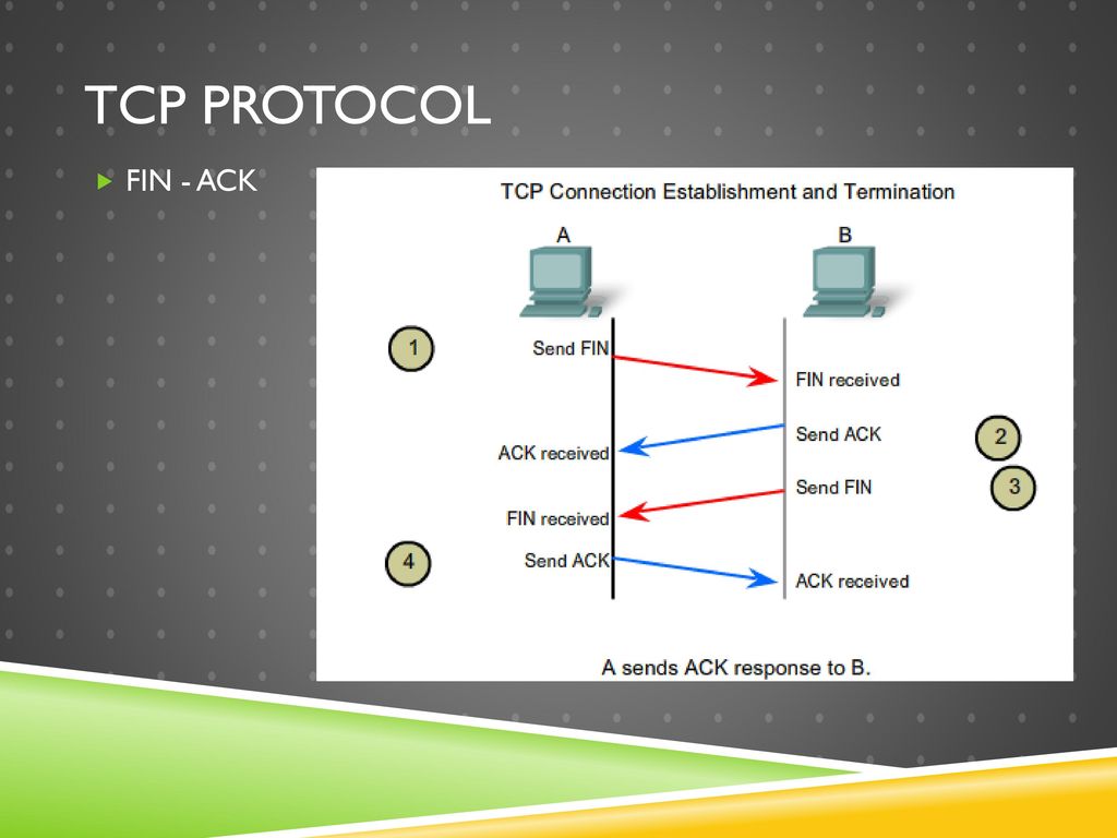 Protocol 5 appears to work