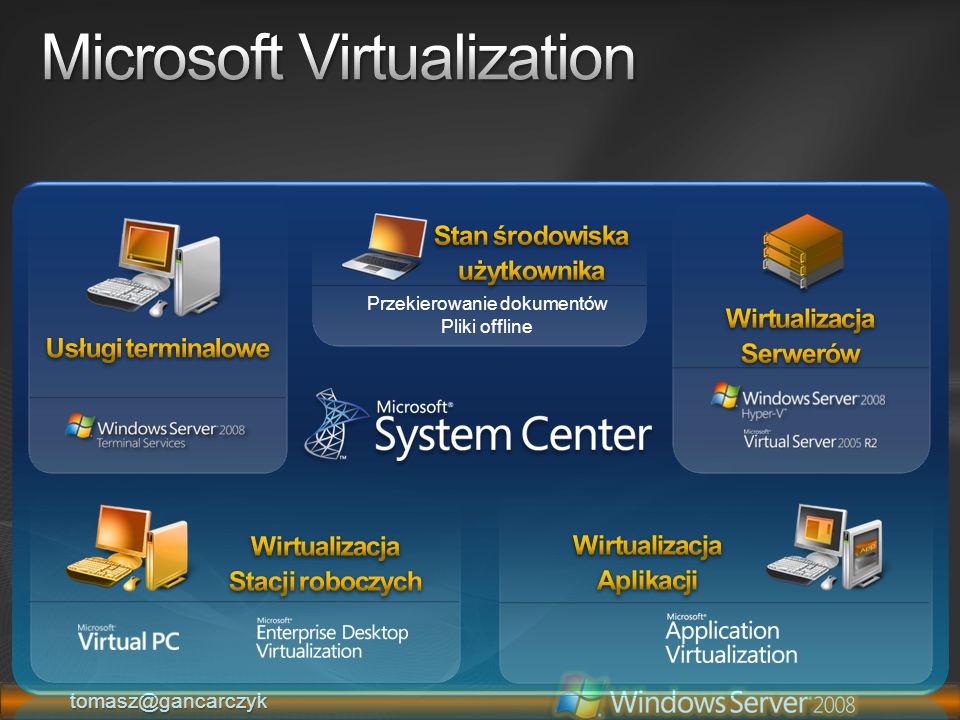 Virtualization. Виртуализация Майкрософт. Виртуализация от Microsoft. Сервер Windows на виртуализации. Среда виртуализации.