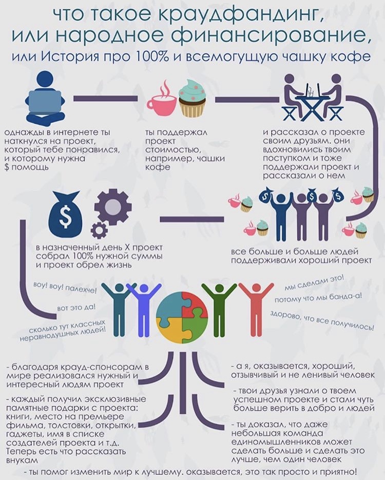 Краудфандинг в россии примеры проектов