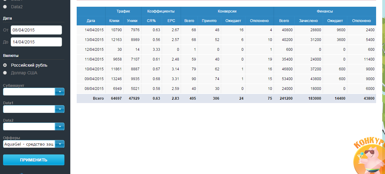 Конверсия дата. Арбитраж трафика скрины. Скрины статистики партнерских программ. Скриншот статистики сра.