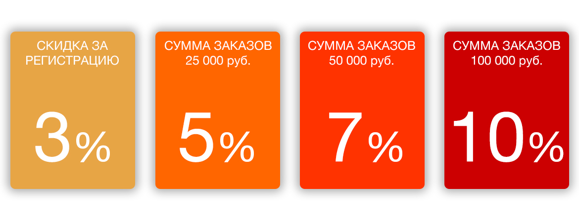 Через 10 процентов. Система скидок. Накопительные скидки для постоянных клиентов. Система скидок для постоянных клиентов. Накопительная система скидок.