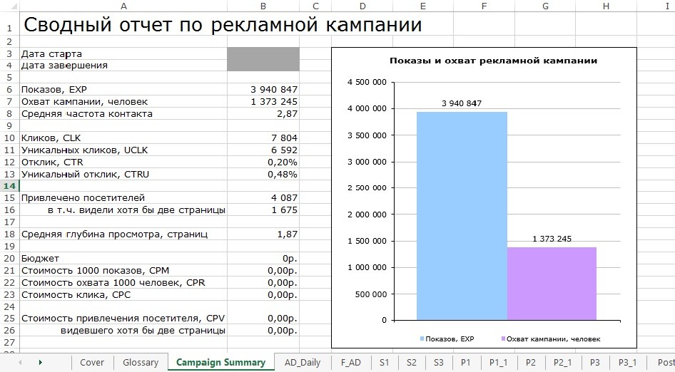 Отчет блогера