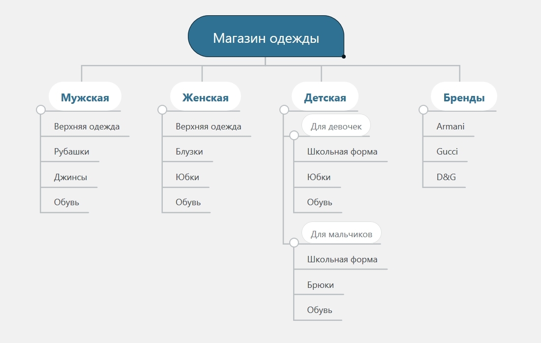 Схема сайта интернет магазина