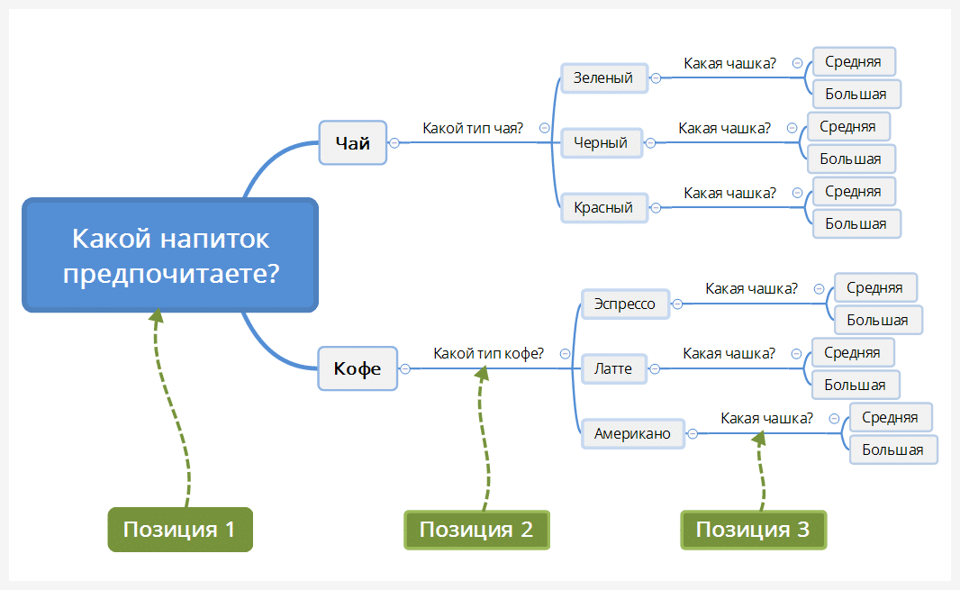 Чат бот нейросеть. Чат бот. Схема чат бота. Чат бот пример. Сценарий чат бота.