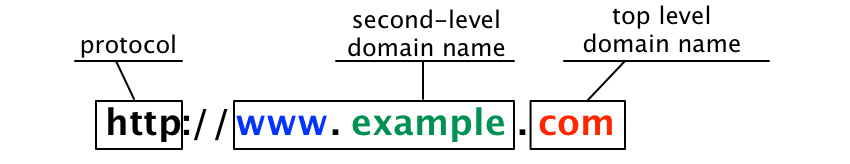 Top Level domain. Домена верхнего уровня TLD. Доменное имя второго уровня. Домен com.