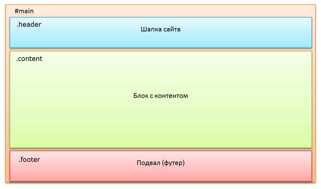 Как растянуть изображение в css на весь блок