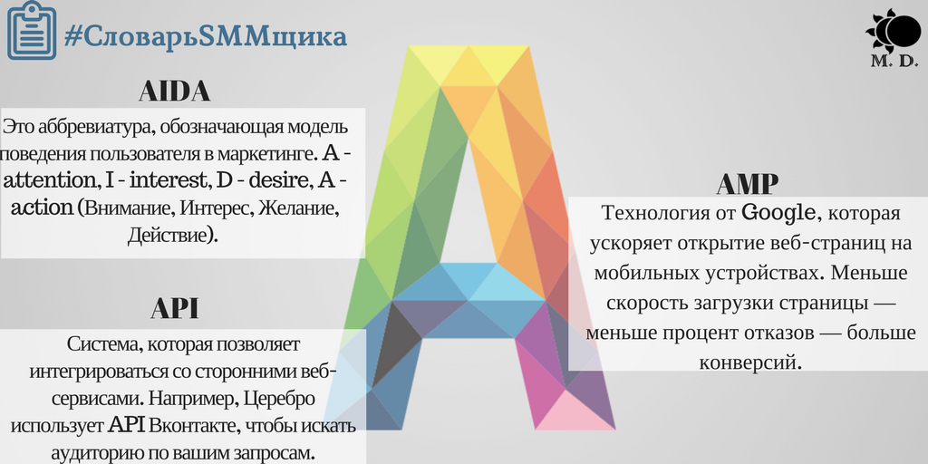 Внимание интерес действие. Рекламная модель Aida примеры. Aida внимание интерес желание действие.