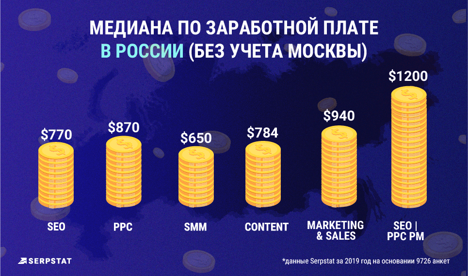 Как правильно заработных плат