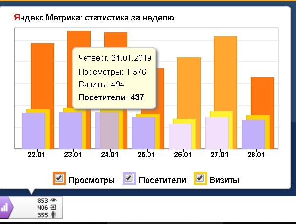 Метрика просмотры визиты