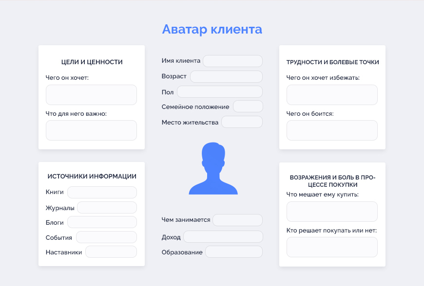 Аватар клиента. Аватар целевой аудитории. Целевая аудитория аватар клиента. Аватар клиента пример.