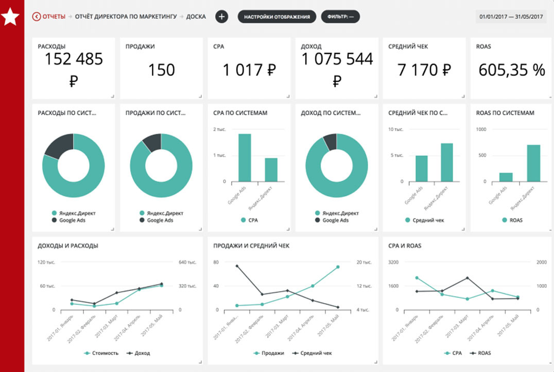 План факт power bi