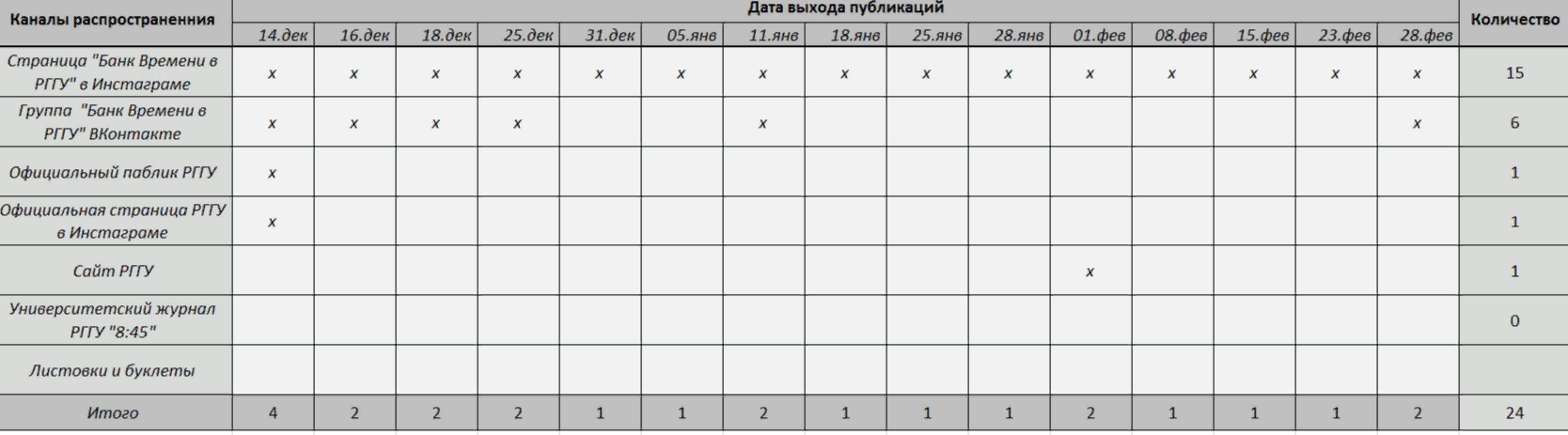 Медийный план мероприятий