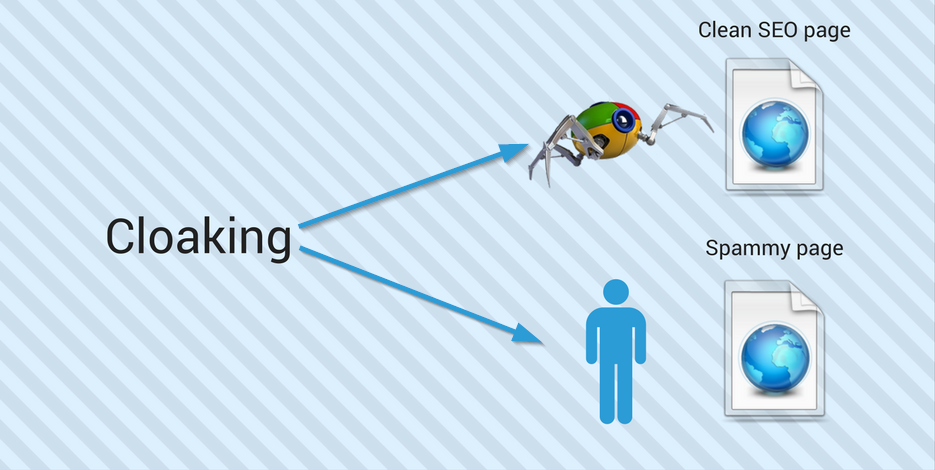 Were ссылка. Клоакинг. Клоакинг (cloaking). Клоакинг в сео. Дорвеи и клоакинг.