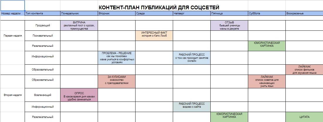 Что такое рубрика в контент плане