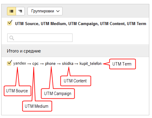 Utm source site utm medium button teacher. Ссылки с utm метками. УТМ метки. Utm метки Яндекс директ. Метрика метки.