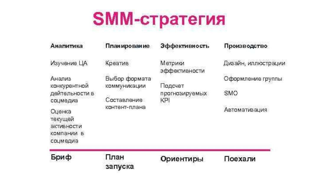 Нужно ли руководителю проекта разбираться в smm