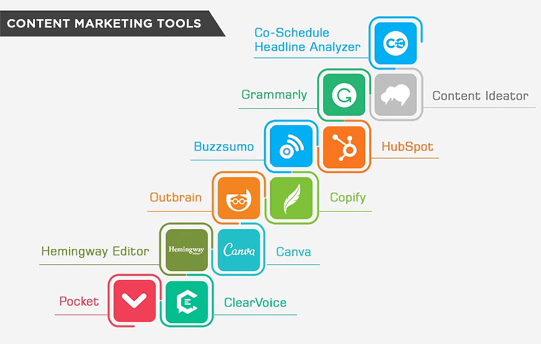 Marketing tools. Инструменты Smm. Инструментарий для Smm специалист. Content marketing Tools.