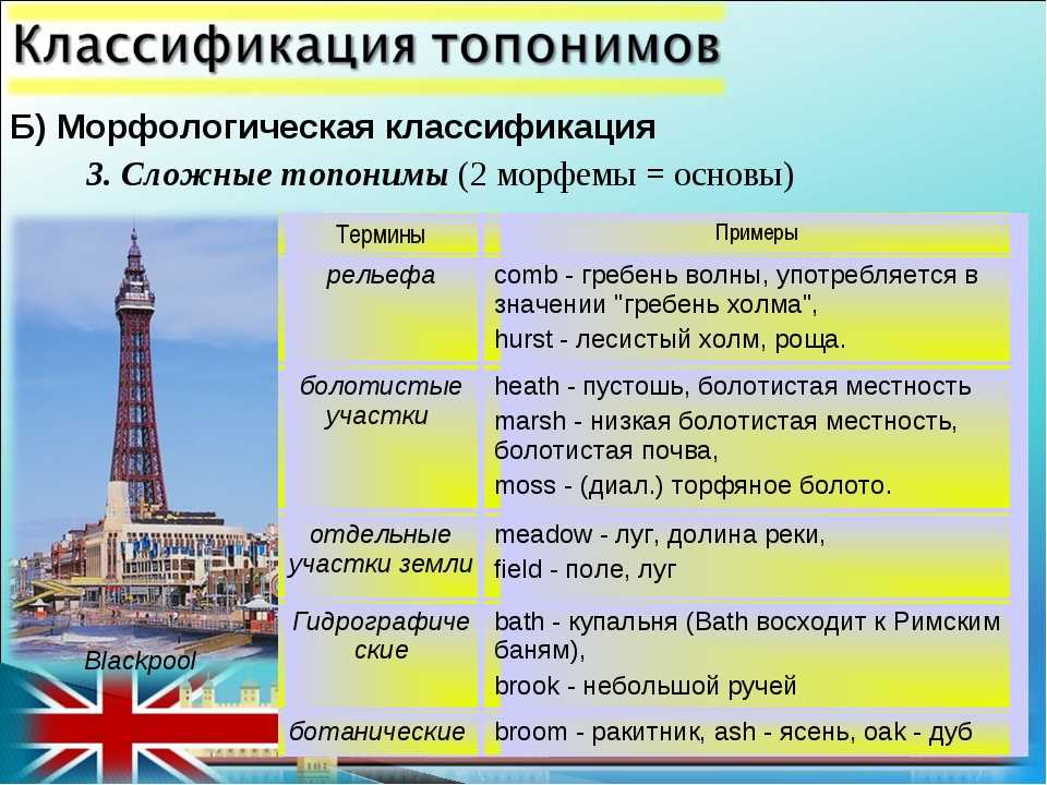 Мир топонимов прошлое в настоящем проект по географии