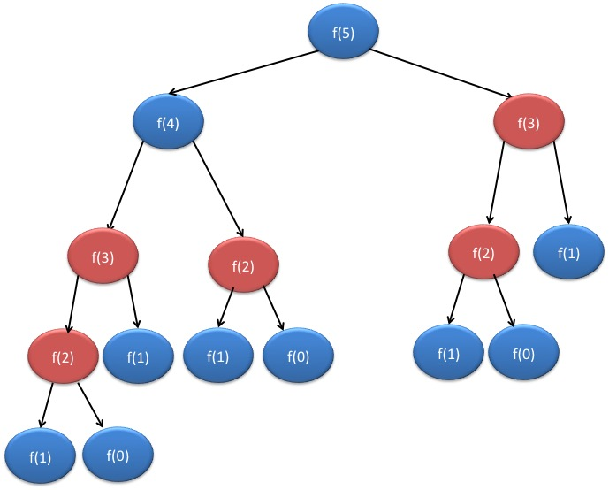 Внутренняя перелинковка. Контекстная перелинковка. Перелинковка. Memoization. Мемоизация.