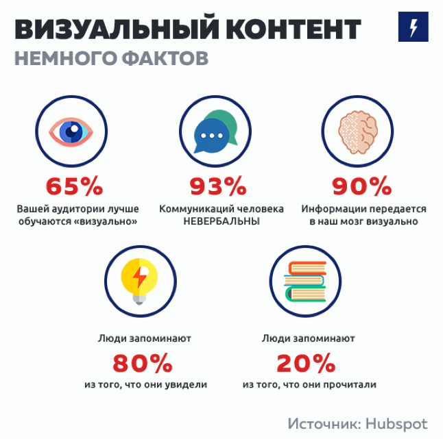 Виды инфографики. Типы визуального контента. Визуальный контент. Инфографика. Инфографика простая.