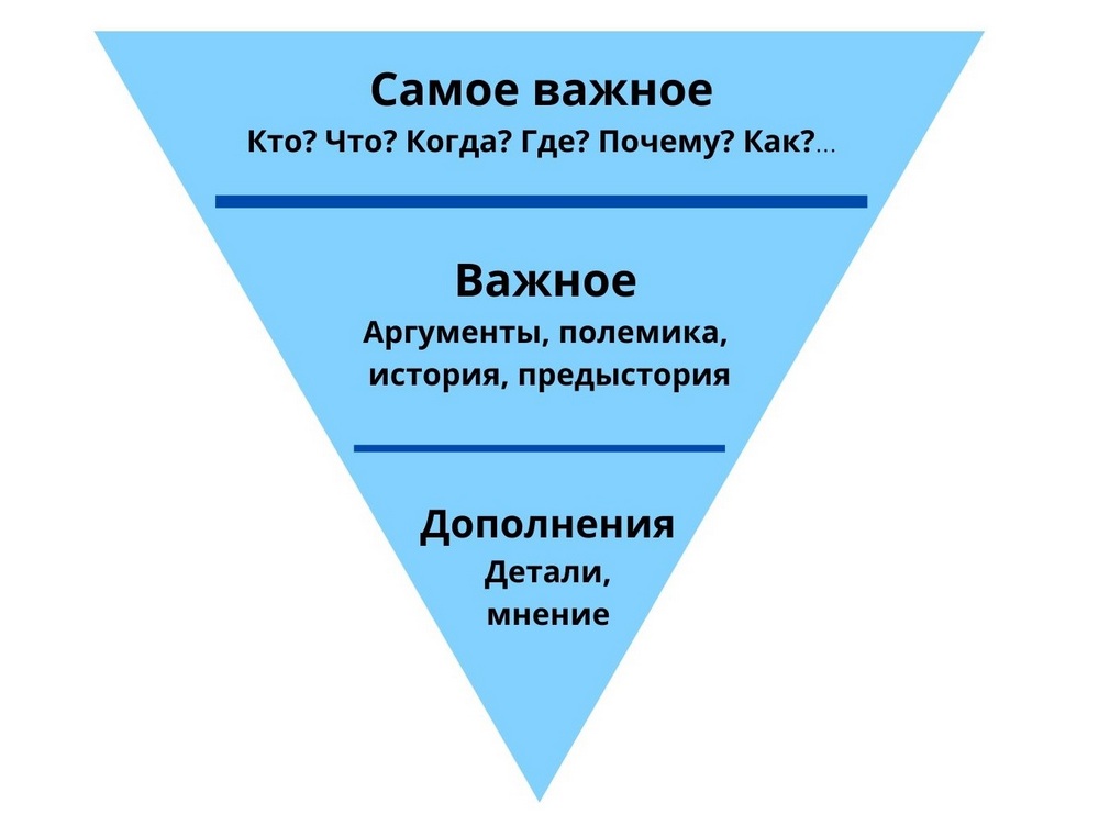 Схема пресс релиза