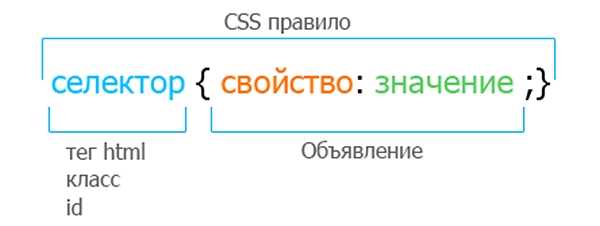 Селектор по идентификатору для картинки