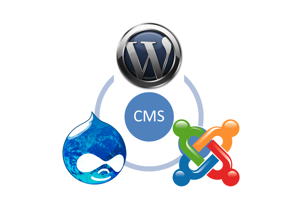 Системы управления контентом cms. Логотипы cms. Cms системы. Cms сайта. Cms иконка.