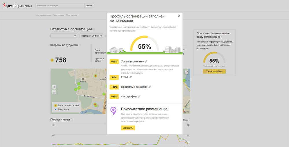 Профиль заполнен. Яндекс справочник. Яндекс профиль организации. Техподдержка Яндекс справочник. Заполнить профиль.