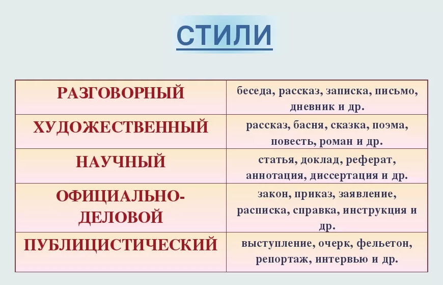 К какому типу речи относится описание картины