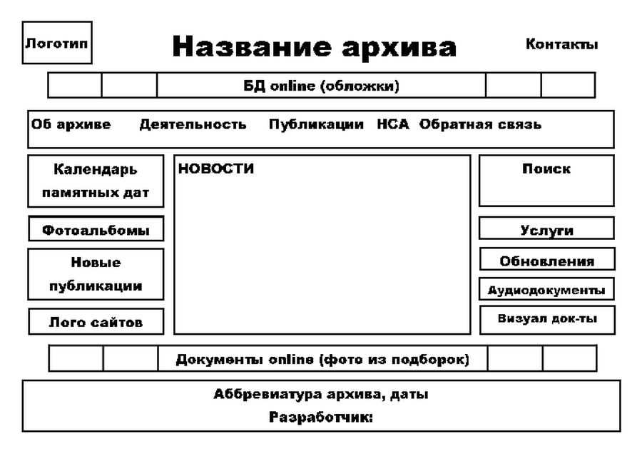 Структура сайта дизайн