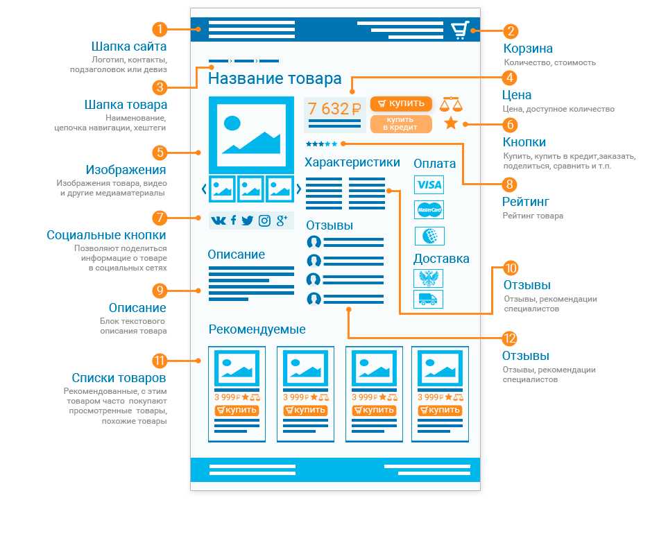 Карта для сайта html