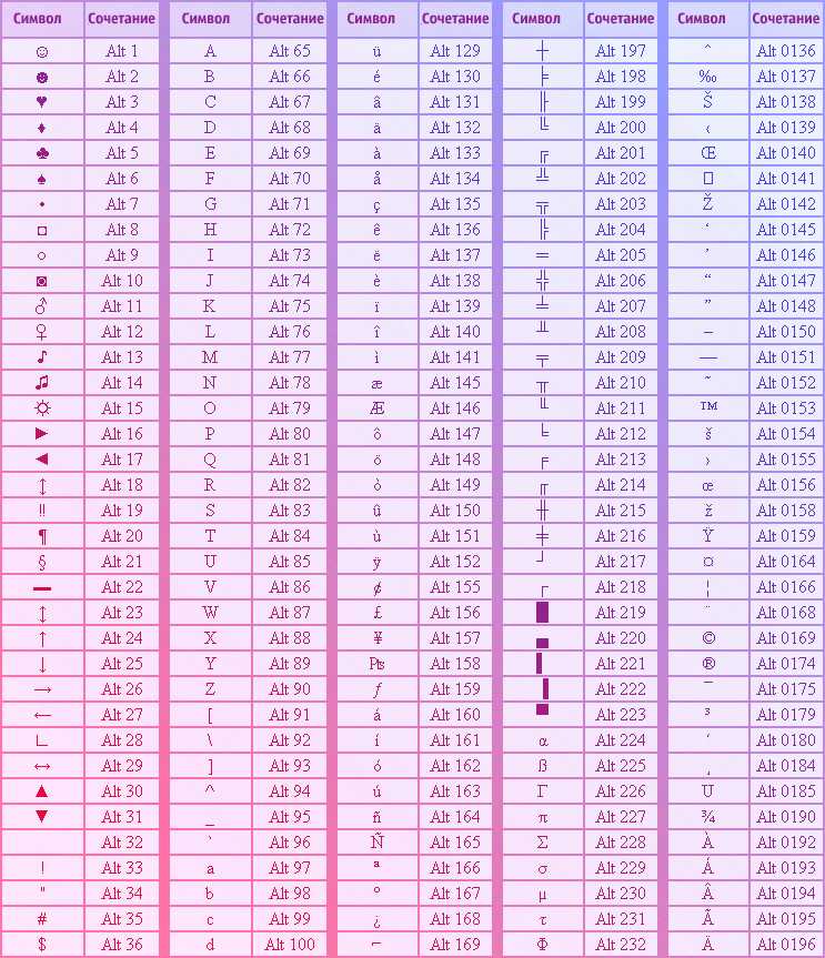 W a l t. Комбинации клавиш на клавиатуре для символов. Комбинация клавиш на клавиатуре для значков. Комбинации клавиш на клавиатуре alt. Комбинации клавиш на клавиатуре для символов на компьютере.