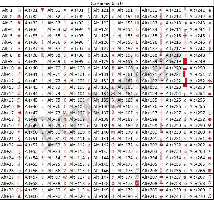 Соответствие между изображениями символов и кодами символов устанавливаются с помощью