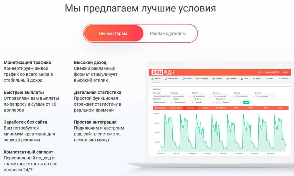 Работа посещение сайтов. Монетизация сайта способы. Монетизация трафика. Трафик сайта. Привлечение трафика.