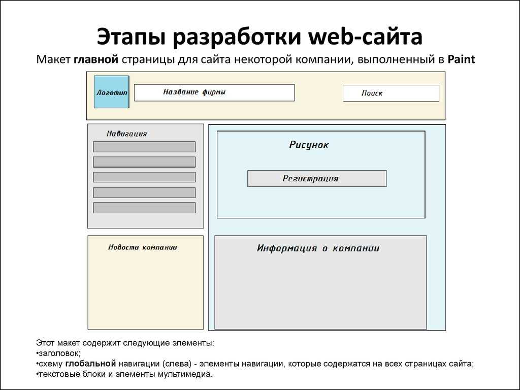 Эскиз страницы сайта